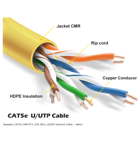 CAT5e CMR/FT4 (350 Mhz) 1000Ft Network Cable